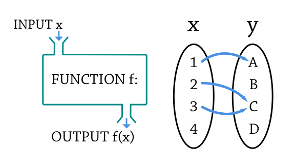 "Function" images_set