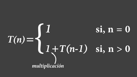 "Recurrencia factorial" images_set