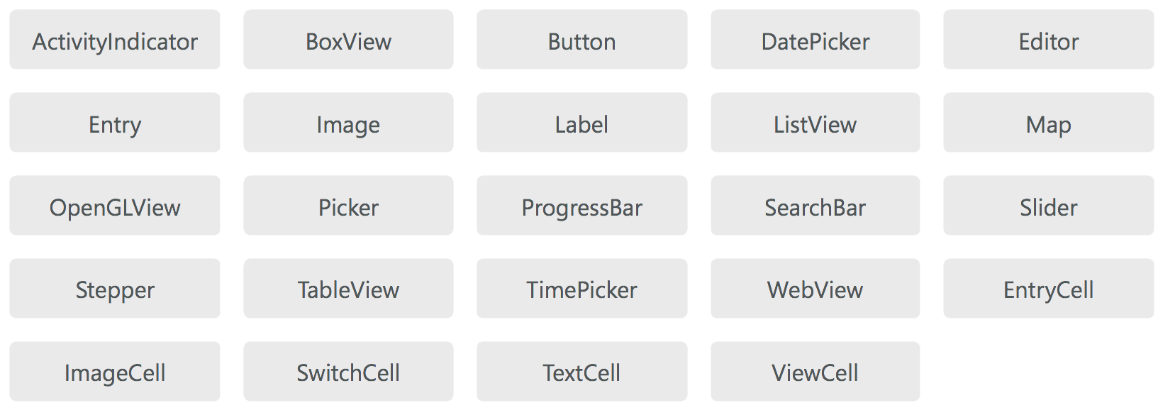 "Xamarin.Forms stock layouts" images_set