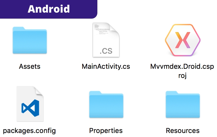 "Android en sistema de archivos" images_set